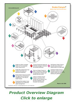 Snake Canyon® Modular Cable Tray System