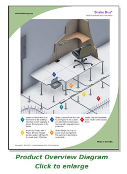 Snake Bus® Modular Power Distribution Systems