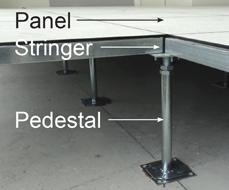 Snake Tray panel stringer pedestal